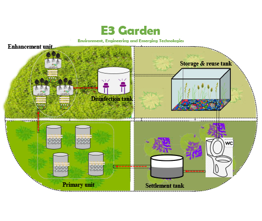 E3-Garden-
