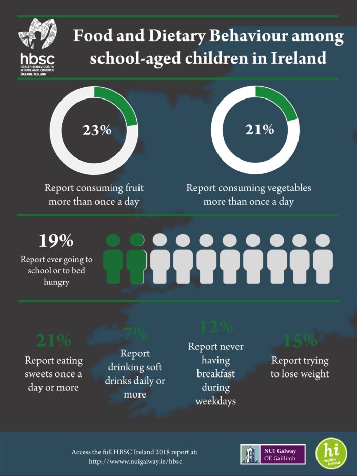 HBSC2018-Infographic-Food-&-dietary-behaviour_page-0001