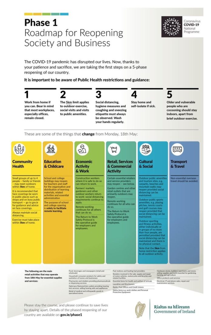 Phase-1-Roadmap